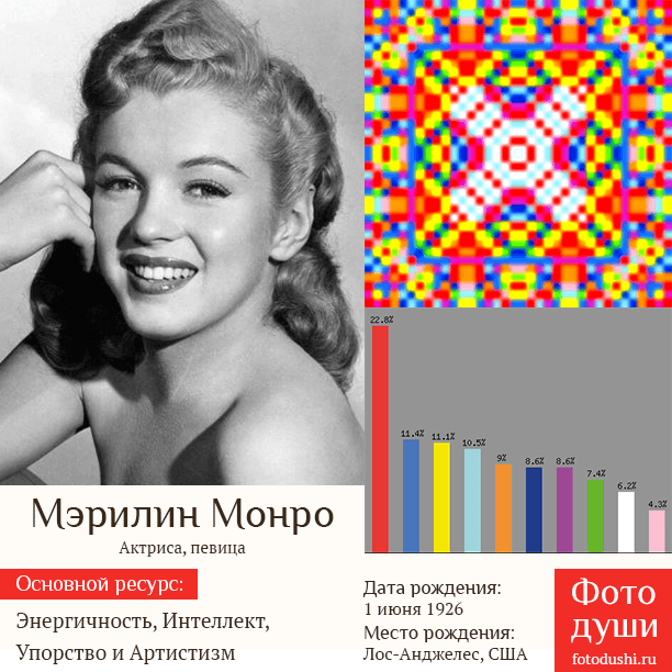 Мэрилин слова. Формула души Мэрилин Монро. Формула души Мерлин Моноро.