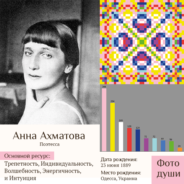 Душа анны. Анна Ахматова разноцветный. Анна Ахматова душа. Анна Ахматова Ульяновск. Анна Ахматова косплей.