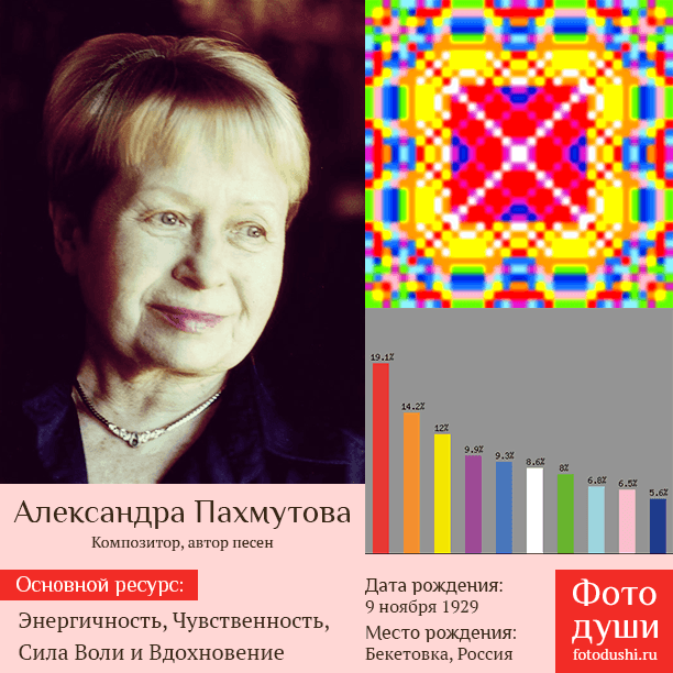 Пахмутова автор песен. Песни александры пахмутовой. Пахмутова автор песен. Пахмутова портрет. Пахмутова автор песен.