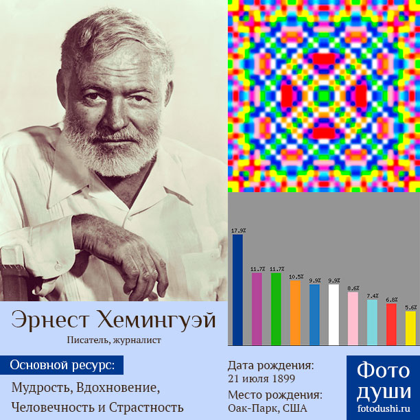 Коллаж с фото души Эрнест Хемингуэй