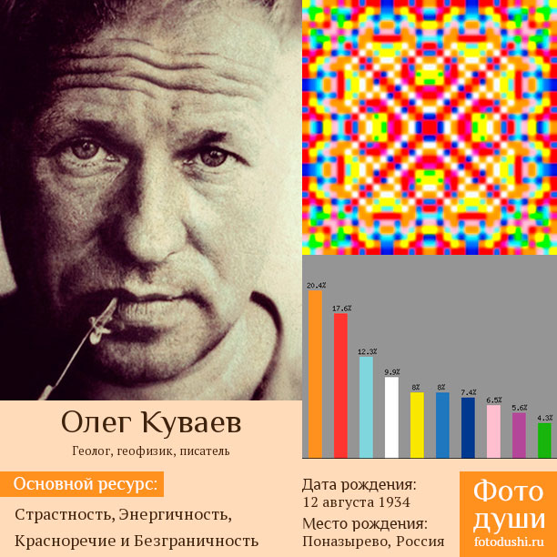 картинки олег куваев всегда